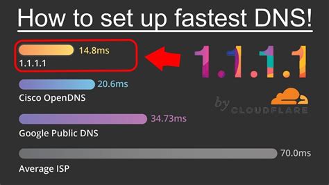 high speed dns servers.